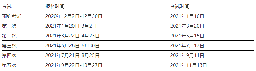 2021年期貨從業(yè)資格考試報(bào)名時(shí)間 你了解嗎？