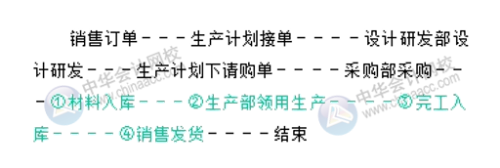 你知道成本會計如何做賬嗎？會涉及哪些會計分錄？