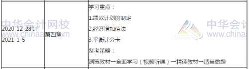 2021高會考試提前 備考高會每天至少應(yīng)學(xué)習(xí)幾個(gè)小時(shí)？