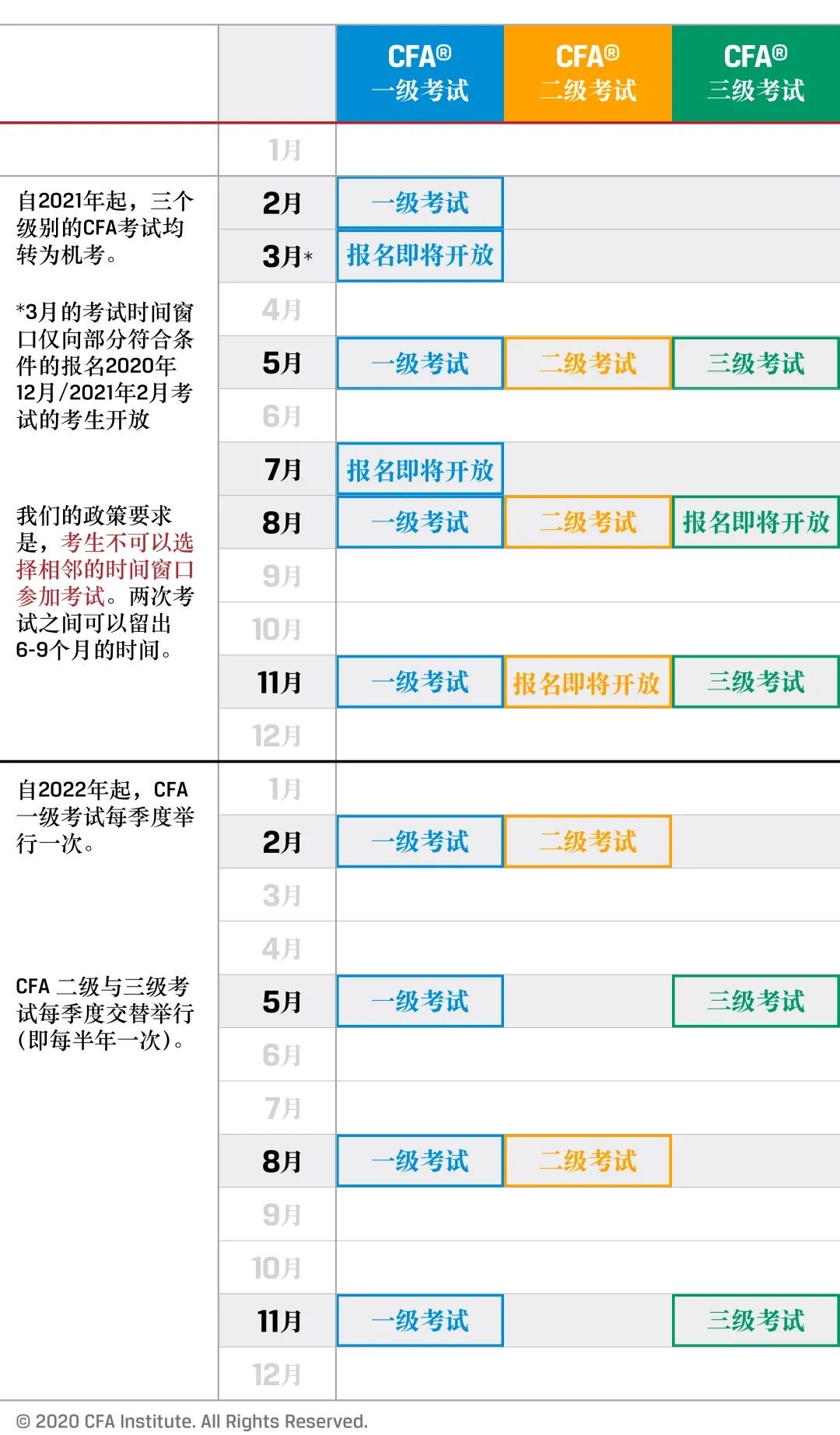 關(guān)于2021年CFA機考的一些常見問答！