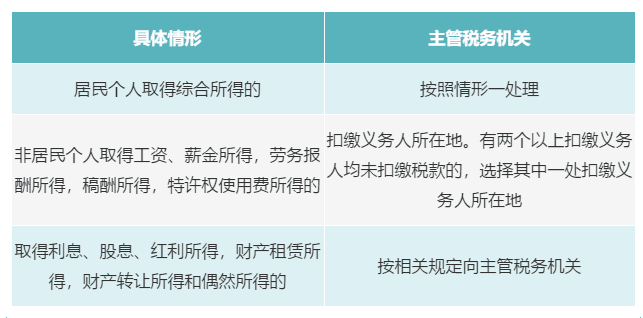 個(gè)人有多處、多種所得，如何判斷主管稅務(wù)機(jī)關(guān)？