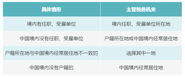 個(gè)人有多處、多種所得，如何判斷主管稅務(wù)機(jī)關(guān)？