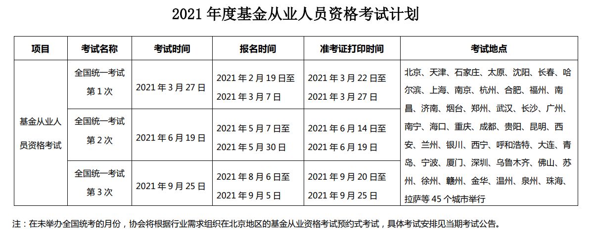 2021年銀行、基金、證券、期貨從業(yè)資格考試報(bào)名時(shí)間