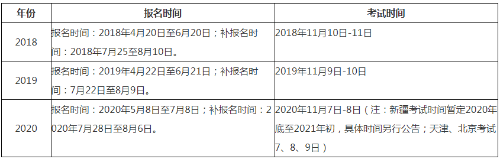 稅務(wù)師歷年考試時間