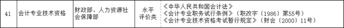 證書排名榜上升5位！意味著初級會計證書含金量...