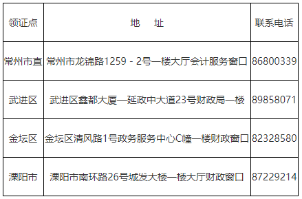 江蘇常州2020年中級會計(jì)證書領(lǐng)取時間公布！