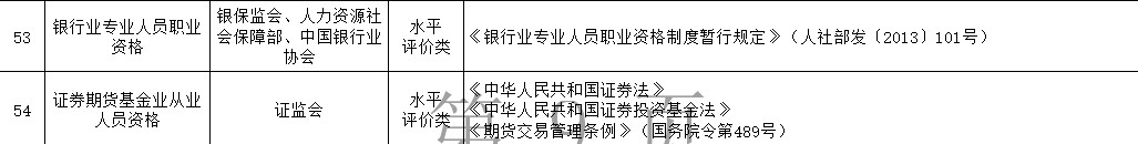 新版《國(guó)家職業(yè)資格目錄》公示|銀行證券基金期貨從業(yè)地位有變？