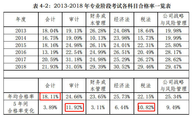 統(tǒng)一回復(fù)：注會最簡單的科目是什么？