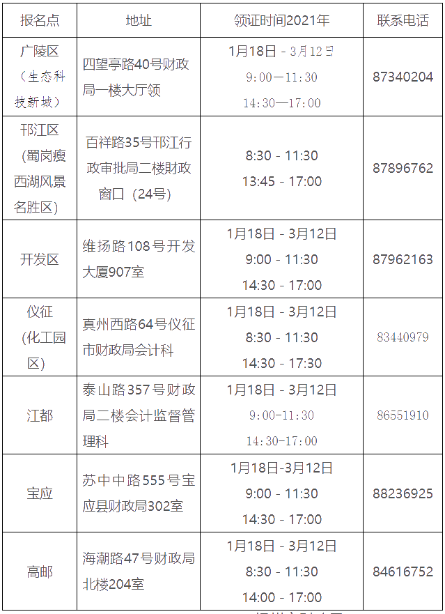 江蘇揚(yáng)州2020年中級(jí)會(huì)計(jì)證書領(lǐng)取通知公布！