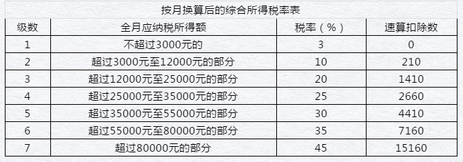 居民個人和非居民個人年終獎這樣操作，您get到了嗎！