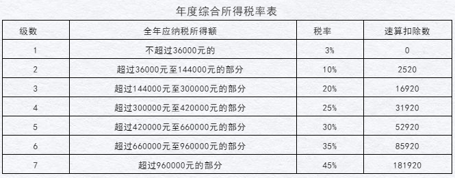 居民個人和非居民個人年終獎這樣操作，您get到了嗎！