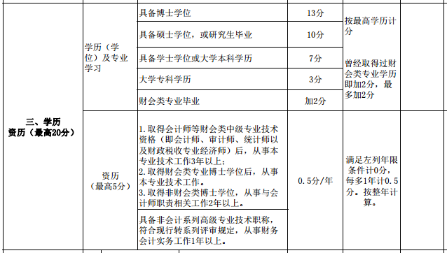 繼高會考試分?jǐn)?shù)影響評審后 學(xué)歷高低也影響評審了？