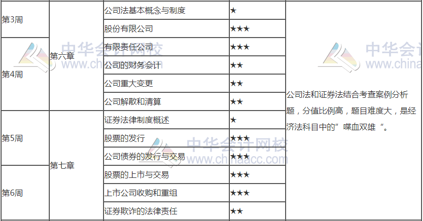 2021注會《經(jīng)濟(jì)法》第4周預(yù)習(xí)計(jì)劃表來啦！請查收！