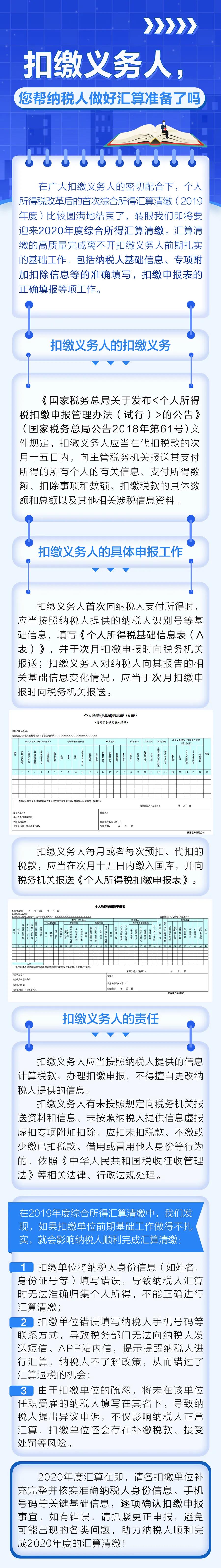 扣繳義務(wù)人，您幫納稅人做好匯算準備了嗎？