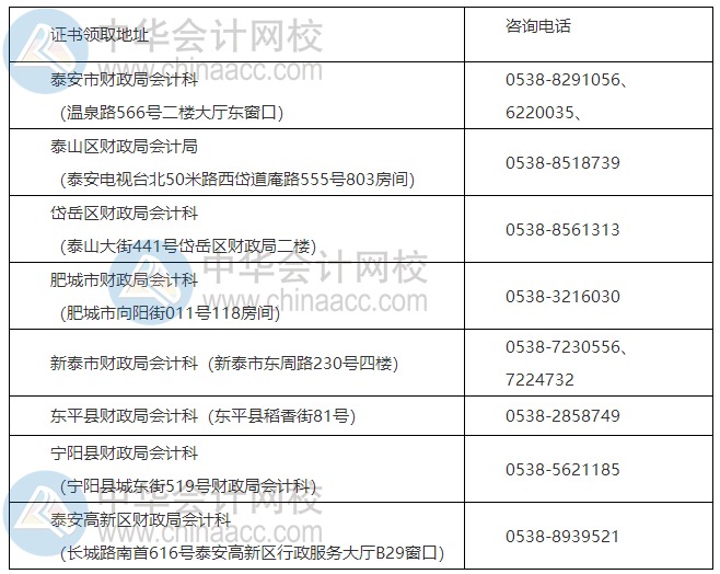 山東泰安2020年中級會計職稱證書領(lǐng)取通知