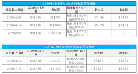 CFA是什么？你真的了解嗎？