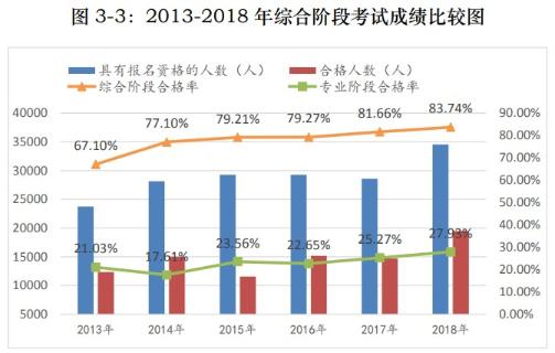 【難得一見】2021注會專業(yè)階段竟比綜合階段還早考？