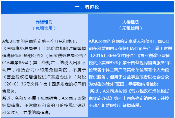 “無租使用”和“免租使用”的房產(chǎn)，各項稅費如何繳納？