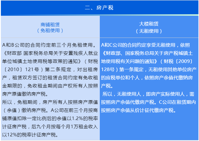 “無租使用”和“免租使用”的房產(chǎn)，各項稅費如何繳納？