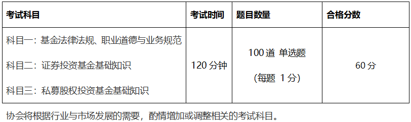 【新手指南】基金從業(yè)資格備考“寶典”來啦！動態(tài)&干貨 超全！