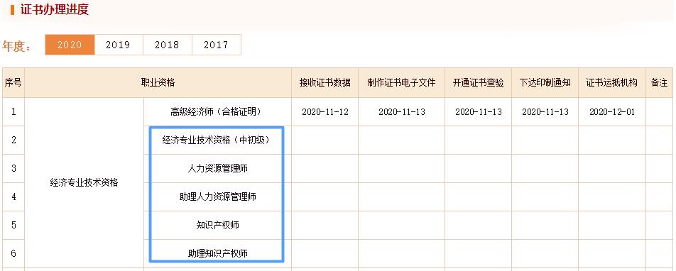 初中級經(jīng)濟(jì)師證書辦理進(jìn)度查看