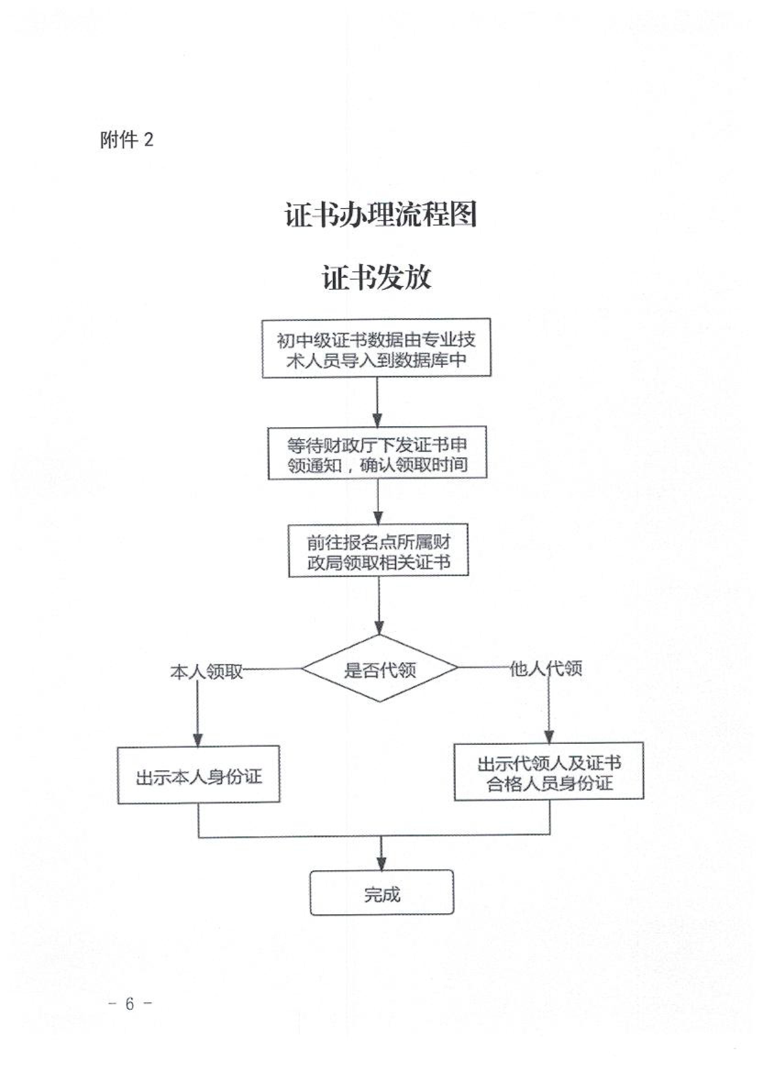 山東臨沂2020初級(jí)會(huì)計(jì)職稱合格證領(lǐng)取通知