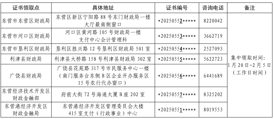 山東東營2020中級會計資格證書領(lǐng)取通知