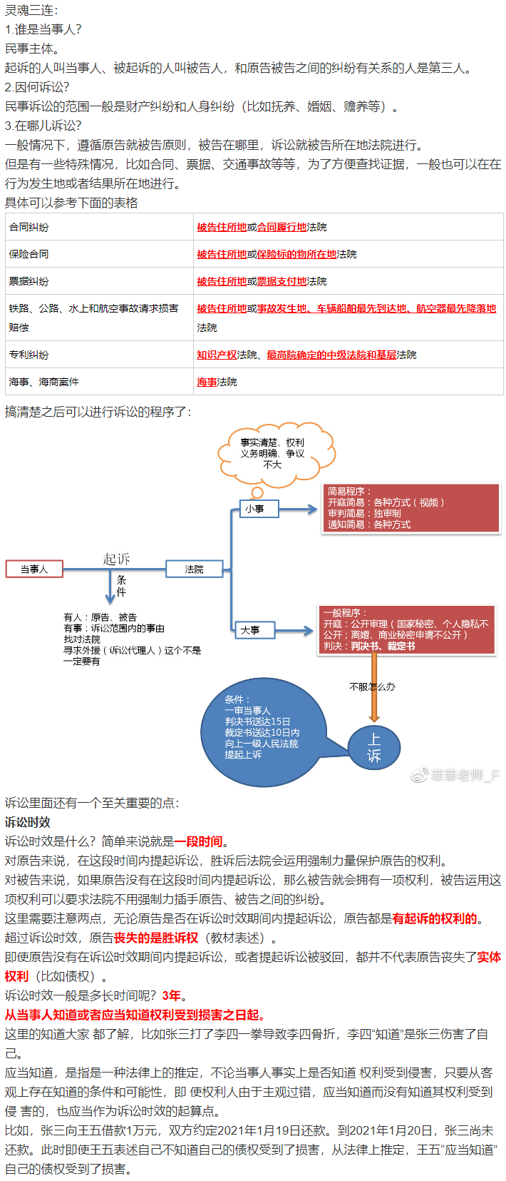 經(jīng)濟(jì)法太枯燥？王菲菲老師帶你趣味學(xué)習(xí)經(jīng)濟(jì)法-訴訟篇