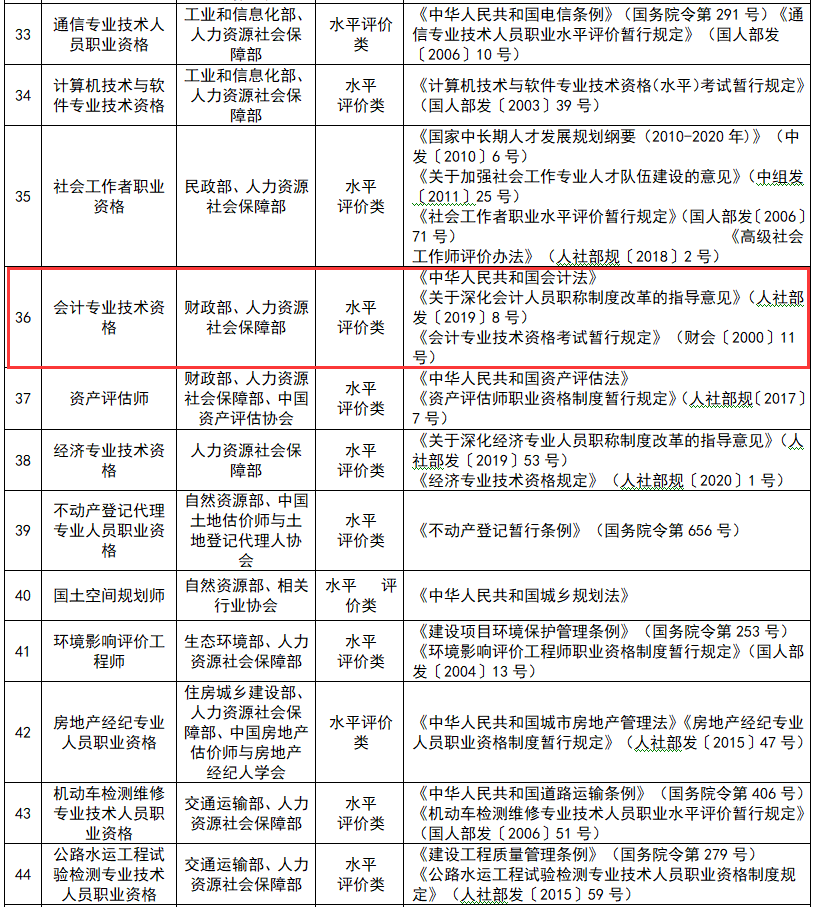 官方消息！恭喜拿下中級(jí)證書和正在備考2021中級(jí)會(huì)計(jì)職稱的考生