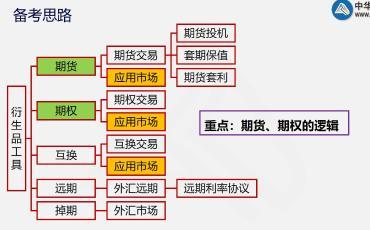 這里有一份期貨考后總結(jié)！快點(diǎn)擊查收