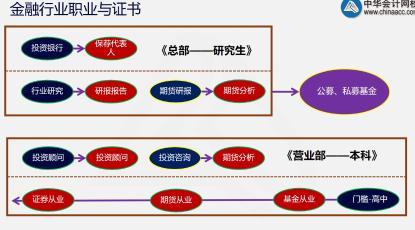 這里有一份期貨考后總結(jié)！快點(diǎn)擊查收