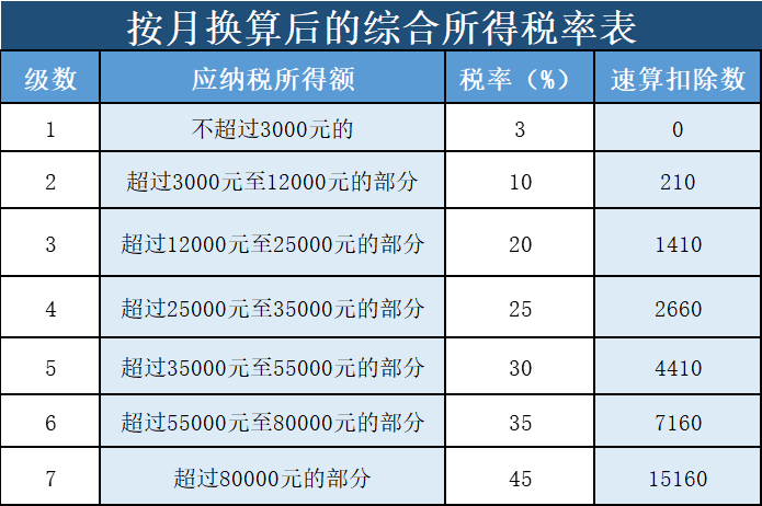 “年終獎(jiǎng)”怎么計(jì)算個(gè)人所得稅？趕緊收藏！