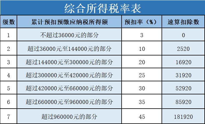 “年終獎(jiǎng)”怎么計(jì)算個(gè)人所得稅？趕緊收藏！