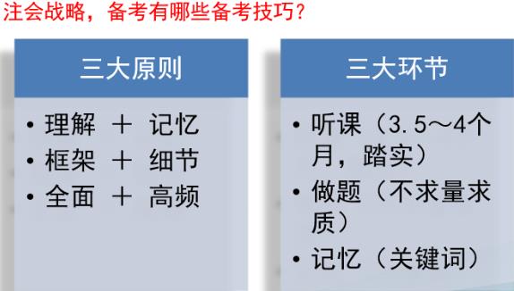 【萌師駕到】杭建平老師教你如何開始2021年《戰(zhàn)略》學習