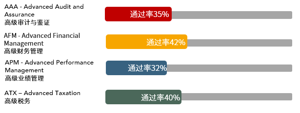 多地公務(wù)員省考招錄規(guī)模壓縮！ACCAer們自有出路！