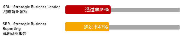 多地公務(wù)員省考招錄規(guī)模壓縮！ACCAer們自有出路！