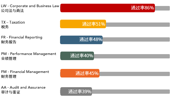 多地公務(wù)員省考招錄規(guī)模壓縮！ACCAer們自有出路！