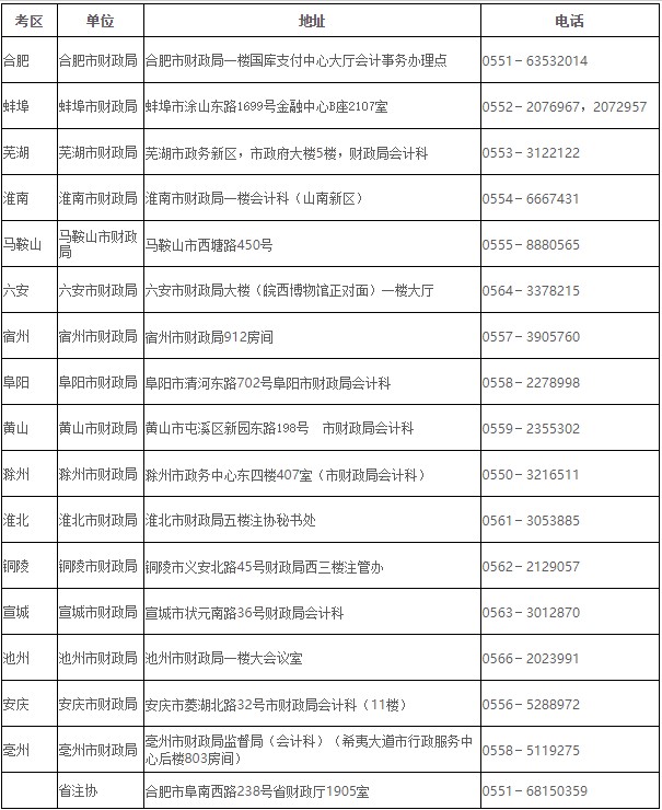 安徽合肥2020年注冊會(huì)計(jì)師合格證領(lǐng)取方法已公布！