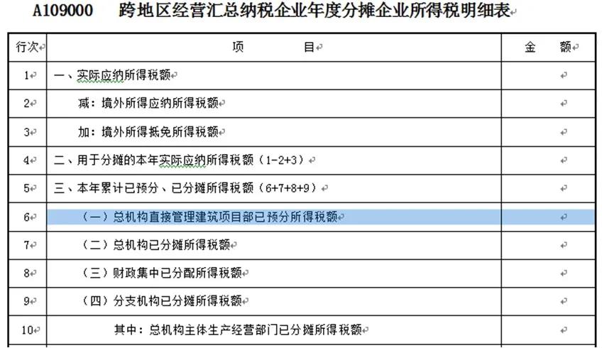 【收藏】建筑企業(yè)發(fā)生外出經(jīng)營(yíng)預(yù)繳企業(yè)所得稅如何申報(bào)？