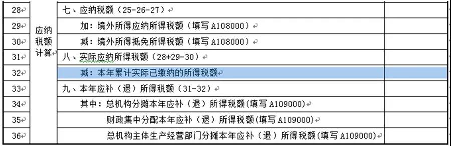 【收藏】建筑企業(yè)發(fā)生外出經(jīng)營(yíng)預(yù)繳企業(yè)所得稅如何申報(bào)？