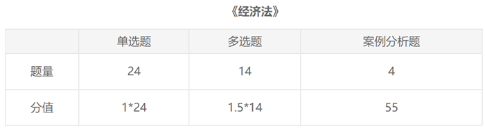 【入門(mén)必備】2021注會(huì)報(bào)名前《經(jīng)濟(jì)法》這些內(nèi)容一定要了解！