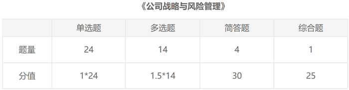 想在2021年注會戰(zhàn)略中取得好成績 這5點注意事項必須要知道！