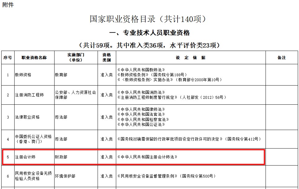 【雨女有瓜】CPA被列入《國(guó)家職業(yè)資格目錄》都有什么用？