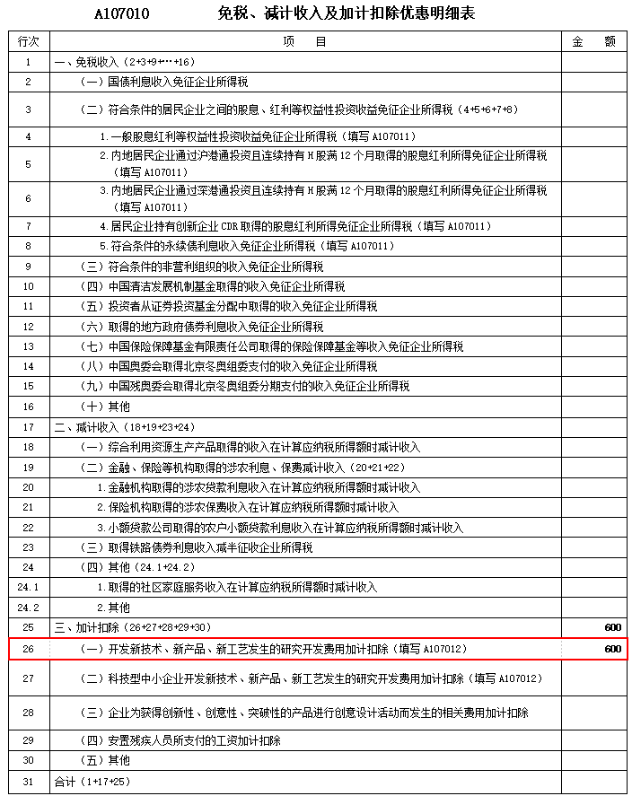 關(guān)于研發(fā)費(fèi)用加計(jì)扣除 這篇文章講得明明白白！