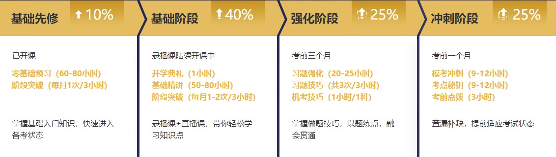 【課表來啦】注會(huì)無憂班2月直播課安排上線！速來查收課表~