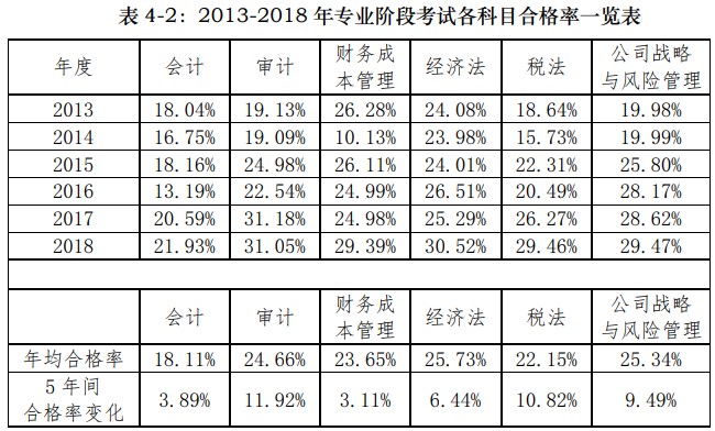 不懂就問！為什么CPA審計學(xué)起來這么難？