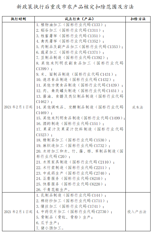 2021年2月1日起，這項(xiàng)政策有調(diào)整，速看