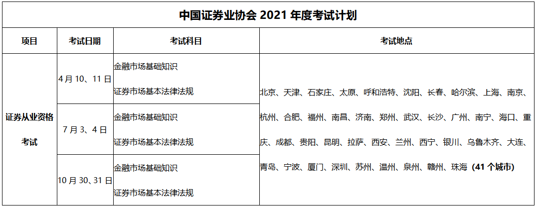 2021年銀行、基金、證券、期貨從業(yè)資格考試報(bào)名時(shí)間