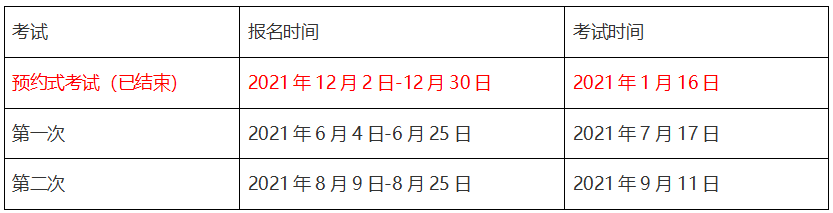 2021年銀行、基金、證券、期貨從業(yè)資格考試報(bào)名時(shí)間