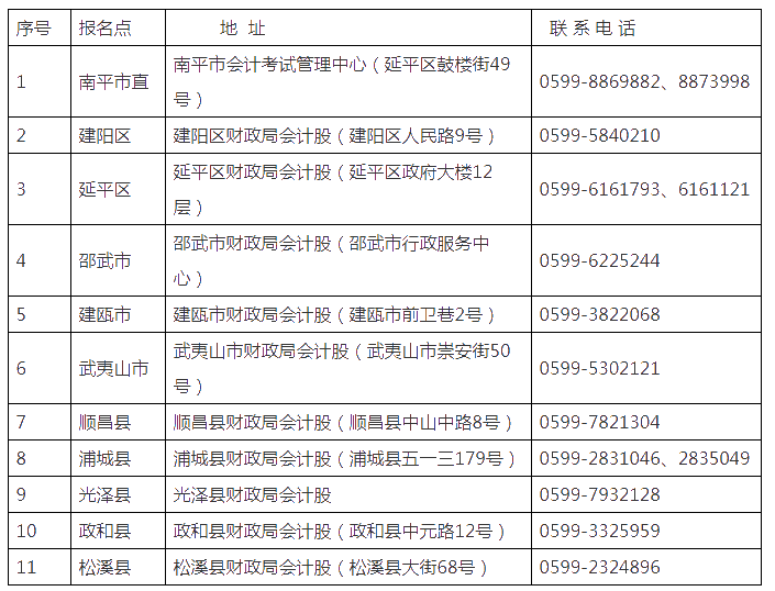 福建南平領(lǐng)取2020年初級(jí)會(huì)計(jì)職稱證書的通知